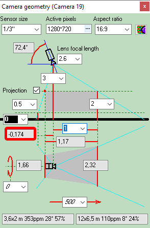 Field of view calculation